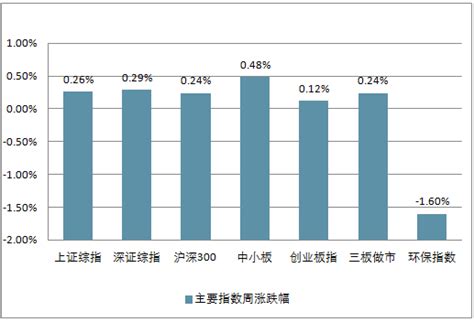 环境影响评价市场分析报告_2021-2027年中国环境影响评价行业研究与发展前景预测报告_中国产业研究报告网