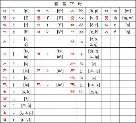 有没有中古发音汉语全面的教程，不要简单的声韵母表，和蹩脚的朗诵。-求汉语中古音资料