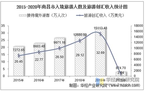 【城市大数据 | 南昌酒店大数据】行业资讯-北京速读网