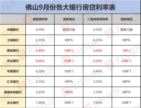 浙江：2022年11月至今杭州首套房贷执行的利率下限水平为LPR-20BP_情况_分行_城市