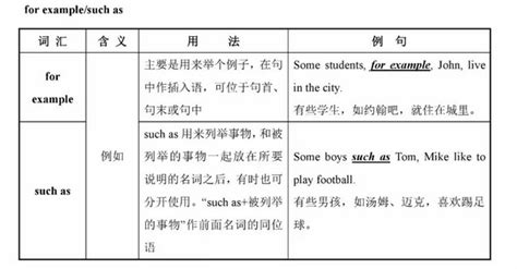 初中英语常用易混词语辨析:for example/such as-沈阳新东方学校