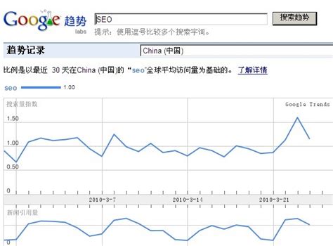 干货分享丨谷歌关键词热度分析工具 - 台州芽尖科技信息科技有限公司