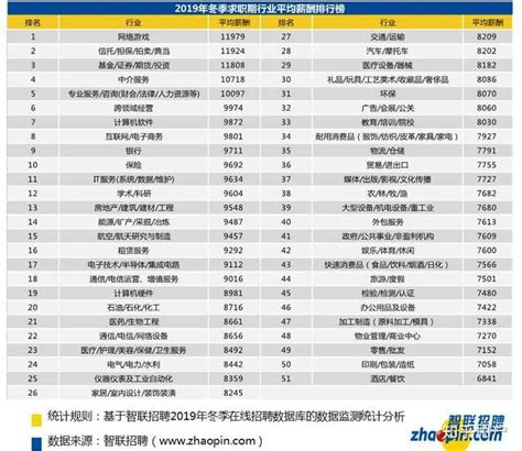 2021软科中国大学专业排名发布 中传12个专业排名第一