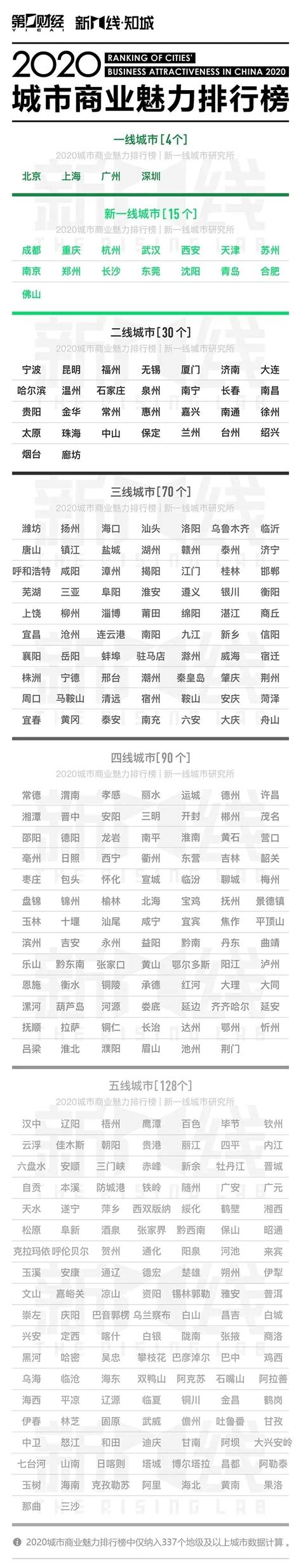 2017新一线城市名单出炉 2017中国新一线城市排名-搜狐