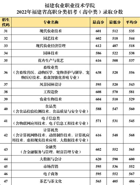 “GDI高职专科专业评估榜（2023）”我校排名全国第五-芜湖职业技术学院