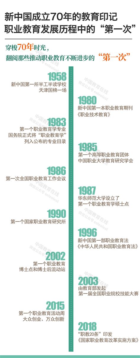 70年，职业教育从“量的发展”到“质的飞跃” —中国教育在线