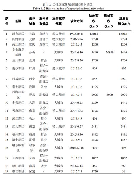 19个国家级新区盘点：湘江新区地均GDP排名第二 - 湖南之窗 - 新湖南