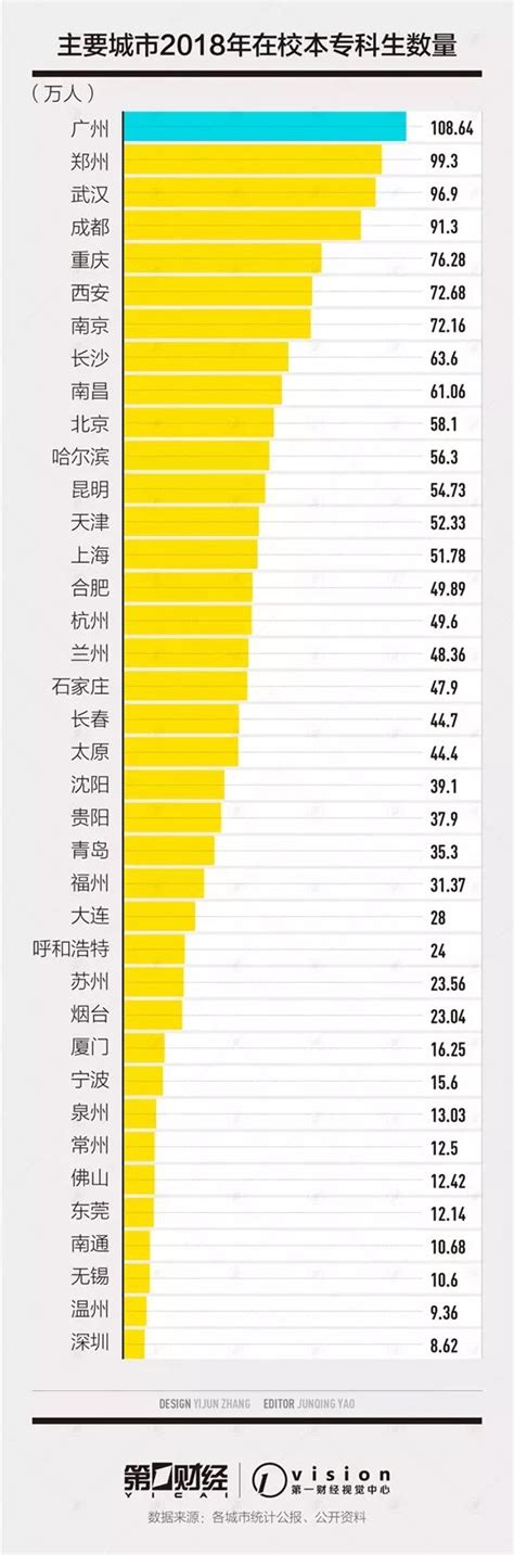 中国普通高校毕业生历年人数 - 知乎