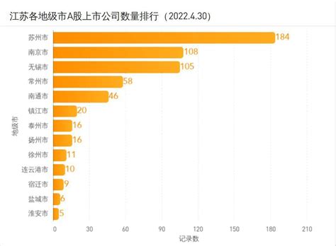 江苏A股上市公司月度市值榜：单月新增8家，总数已达594家，总市值蒸发1.8万亿 - 知乎