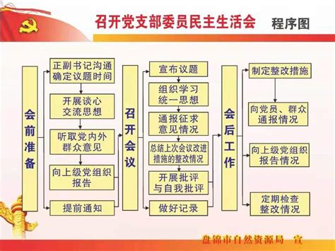 【一图读懂】党支部换届选举工作的完整流程图_安顺市第一高级中学