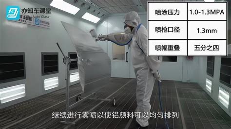 喷涂基础教程第三课：涂装标准作业流程