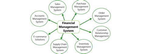 20 Best Financial Management Software in 2024