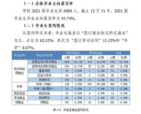 重庆城市职业学院就业率及就业前景怎么样（来源2022届就业质量报告）_大学生必备网