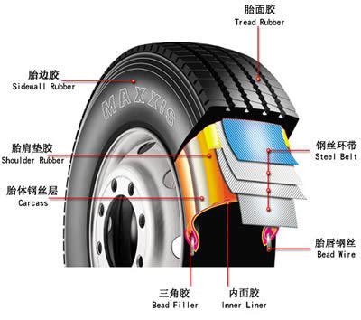 轮胎知识普及(4) 正确拆装轮胎确保安全_卡车之家
