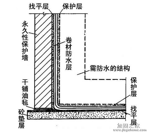 【装修常识】北京外墙防水施工方案