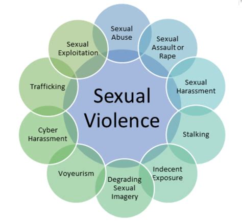 Sexual Violence - The Emily Davison Centre