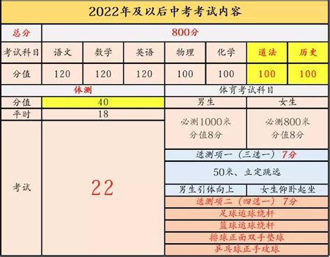 天津中考总分多少分满分2022- 天津本地宝