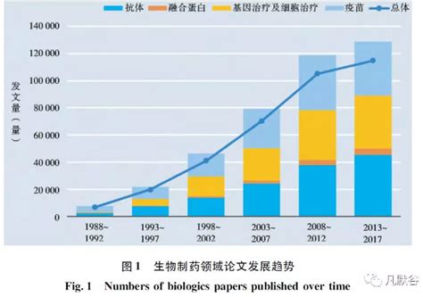 预见2022：《2022年中国生物医药行业全景图谱》(附市场规模、竞争格局和发展前景等)_股票频道_证券之星