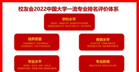 气象学专业大学排名最新 中国大学大气科学类专业排名-四得网