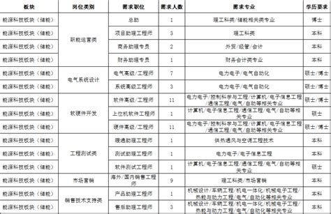 欣旺达综合能源2023届校园招聘简章