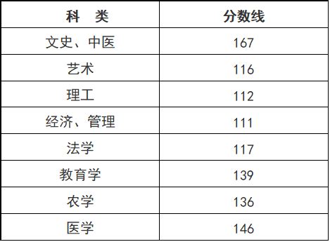 江苏省2020年成人高考网上报名即将开始！