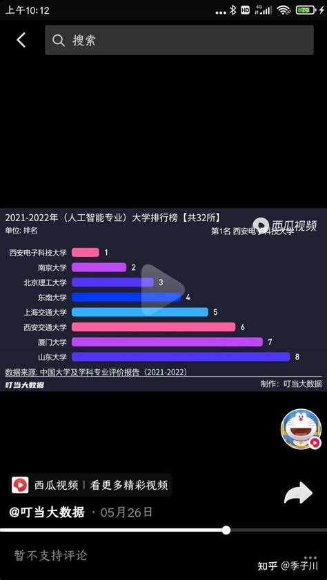 中国高校人工智能专业综合排名重磅出炉