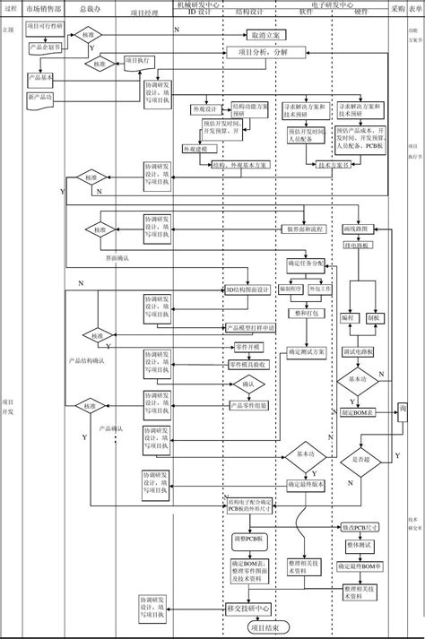 APP软件开发流程图|迅捷画图，在线制作流程图