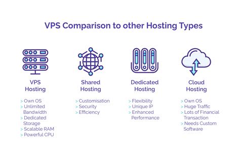 Everything You Need to Know About VPS Hosting - YourLastHost Blog