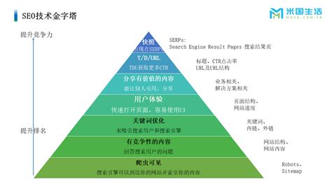 米国生活北京搜索优化公司品牌公司排名_中华网