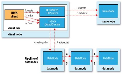 一种基于NiFi的数据写入图数据库的系统及方法与流程