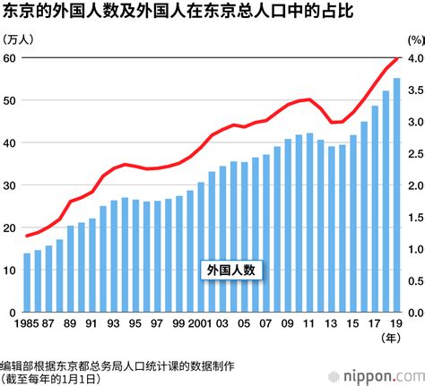 日本一共有多少人口2022(日本人口数量2022总数)_烁达网