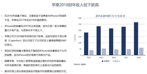 iPhone 11逆袭！618手机销量榜公布：苹果轻松霸榜__财经头条