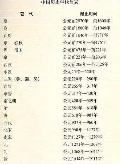中国朝代顺序表，中国历史朝代，中国有多少个朝代-