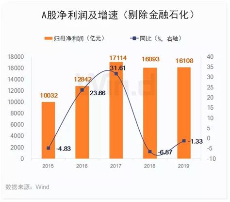 十强诞生！A股半导体企业市值年度排行榜