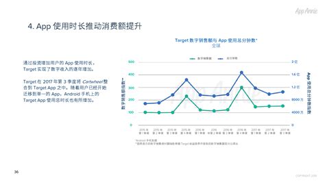 2021年中国各行业APP人均使用时长增长TOP10（附原数据表） | 互联网数据资讯网-199IT | 中文互联网数据研究资讯中心-199IT