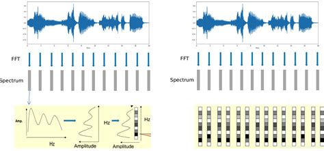 声音(音乐)分类综述_声音分类算法-CSDN博客