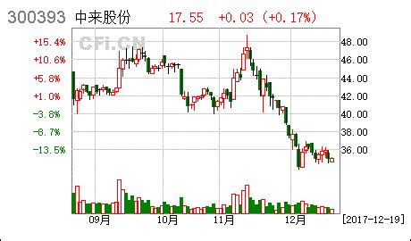 [公告]中来股份:非公开发行股票发行情况报告书- CFi.CN 中财网