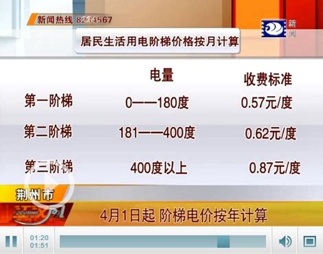 阶梯电价明年起按年计算 - 贵州 - 黔东南信息港