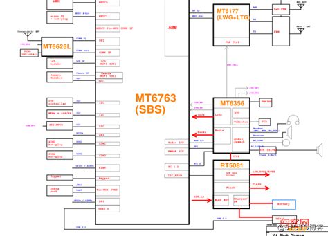 SN74LS10_芯片资料_word文档在线阅读与下载_免费文档