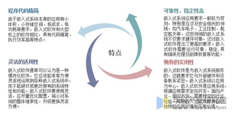 2014年北京嵌入式软件开发工程师薪资水平_业问专题_一览职业成长社区
