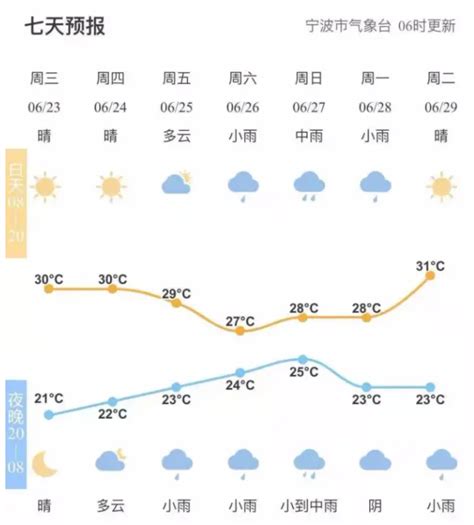 气象新闻：07月03日浙江省宁波天气预报_城市经济网
