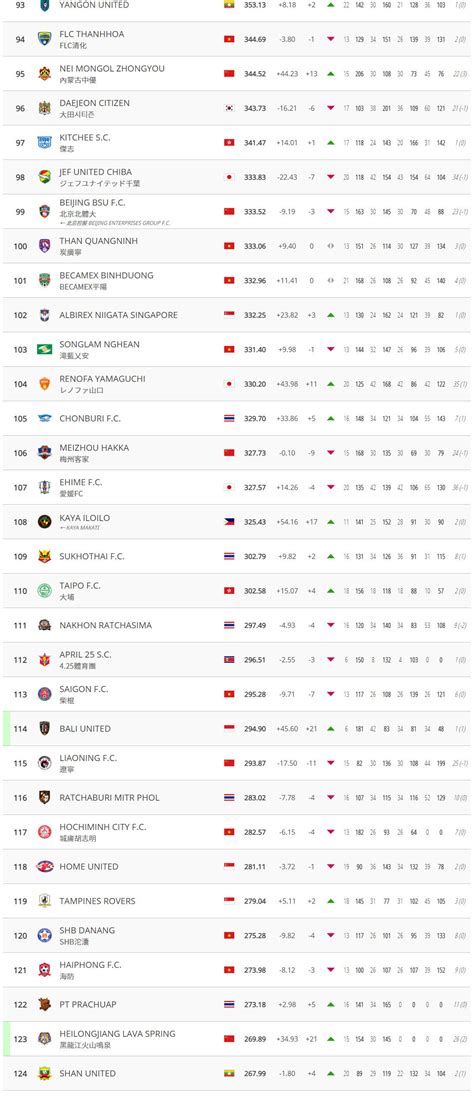 2019世界俱乐部排行_世界俱乐部排名大连一方列第几 进来看看吖_中国排行网