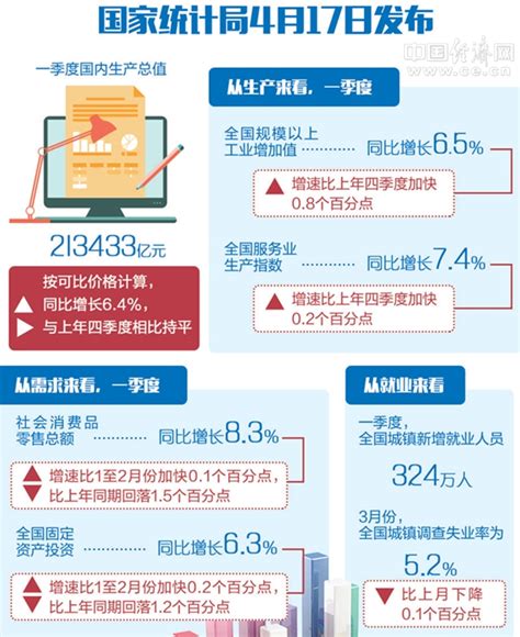 2022年一季度重庆财政收支情况新闻发布会文字实录-重庆市财政局