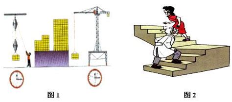 例 1 ：观察下面三幅图片，思考它们各用了什么物理研究方法？