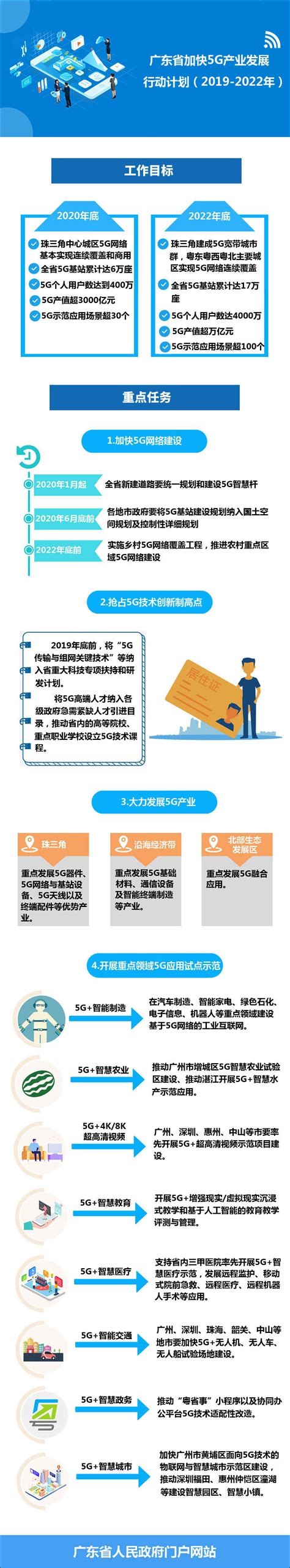 省政府办公厅：一图读懂广东省加快5G产业发展行动计划（2019-2022年） 广东省人民政府门户网站