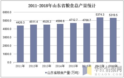 山东省农业厅发布关于编制区域优势特色产业培育方案的通知-搜狐大视野-搜狐新闻