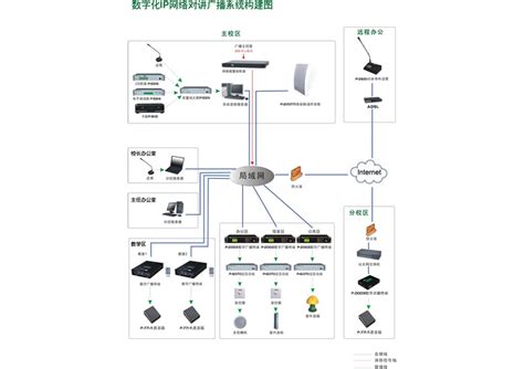 校园数字网络广播系统，IP广播系统EVA-9000_CO土木在线