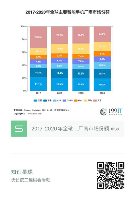 2023年东南亚主要智能手机厂商出货量市场份额（附原数据表） | 互联网数据资讯网-199IT | 中文互联网数据研究资讯中心-199IT