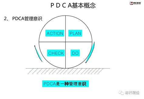 彩色简约pdca循环戴明环分析图图片下载 - 觅知网