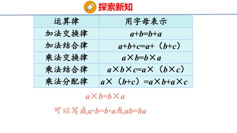 乘法分配律定义-乘法分配律的六种类型-乘法分配律和乘法结合律的区别
